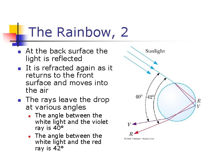 The Rainbow, 2 n n n At the back surface the light is reflected