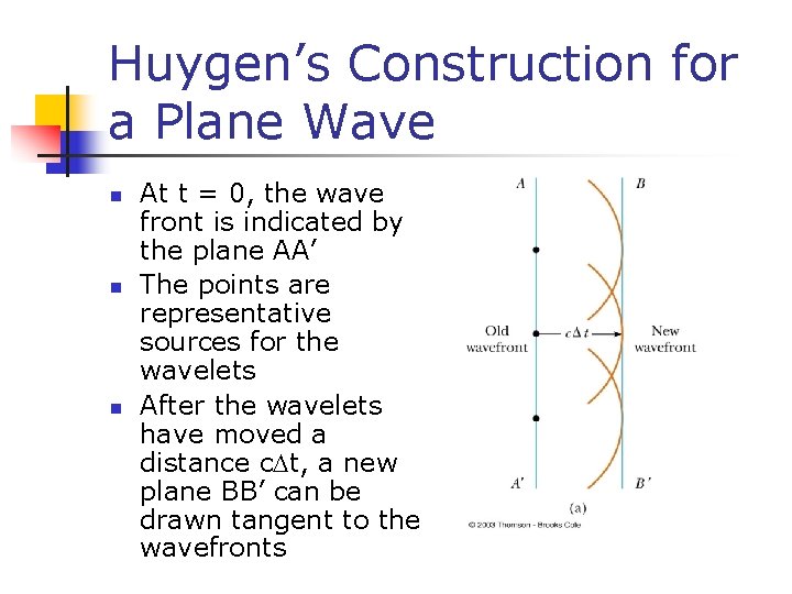 Huygen’s Construction for a Plane Wave n n n At t = 0, the