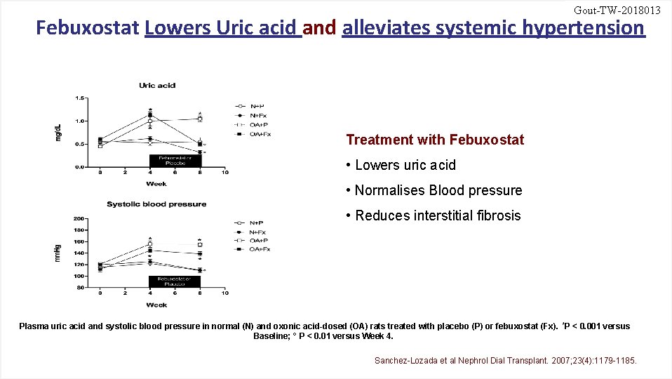 Gout-TW-2018013 Febuxostat Lowers Uric acid and alleviates systemic hypertension Treatment with Febuxostat • Lowers