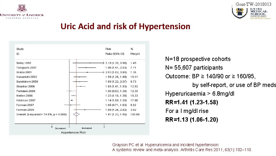 Gout-TW-2018013 Uric Acid and risk of Hypertension N=18 prospective cohorts N= 55, 607 participants