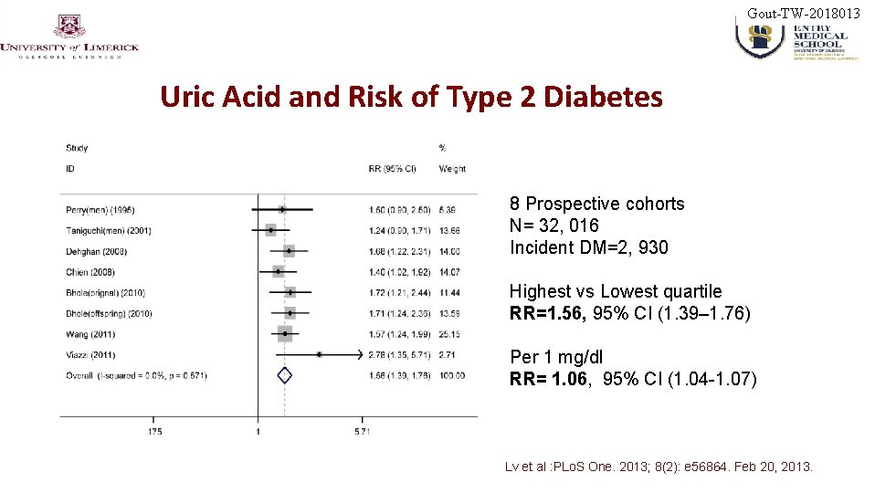 Gout-TW-2018013 Uric Acid and Risk of Type 2 Diabetes 8 Prospective cohorts N= 32,