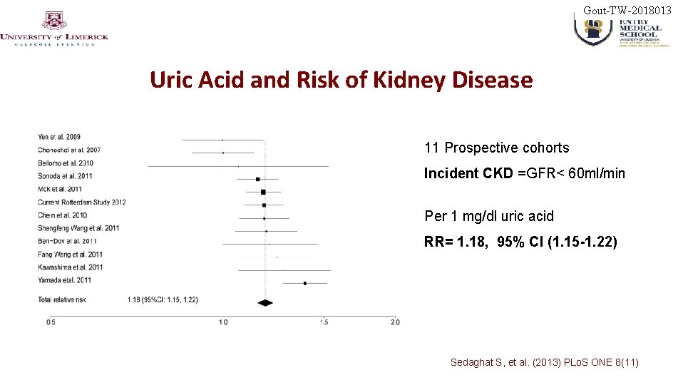 Gout-TW-2018013 Uric Acid and Risk of Kidney Disease 11 Prospective cohorts Incident CKD =GFR<