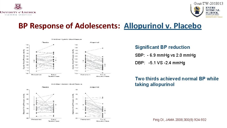 Gout-TW-2018013 BP Response of Adolescents: Allopurinol v. Placebo Significant BP reduction SBP: - 6.