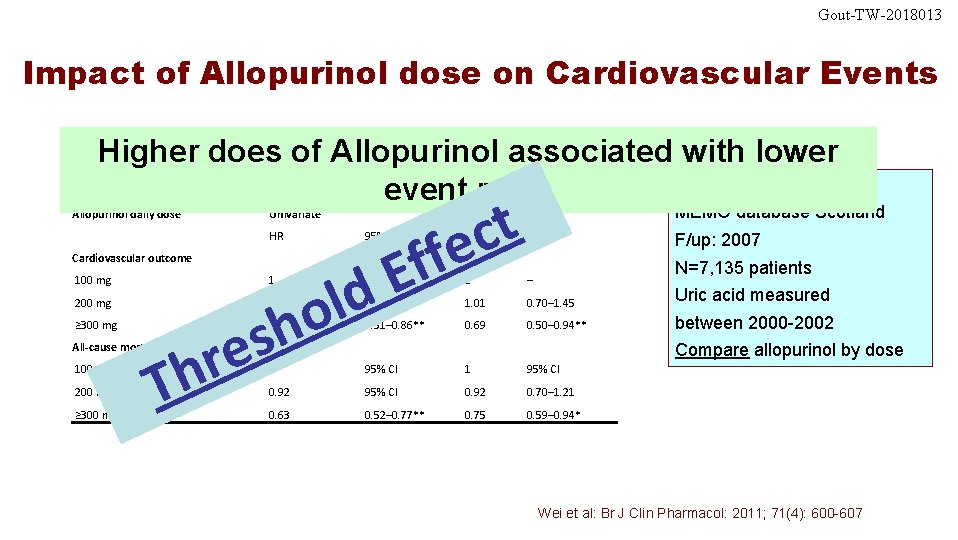 Gout-TW-2018013 Impact of Allopurinol dose on Cardiovascular Events Higher does of Allopurinol associated with