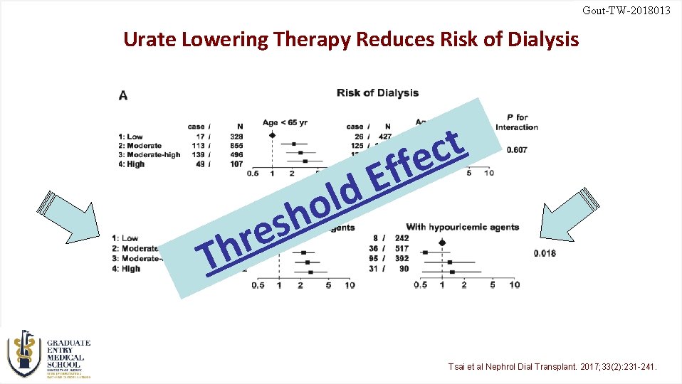 Gout-TW-2018013 Urate Lowering Therapy Reduces Risk of Dialysis E ld o h s e