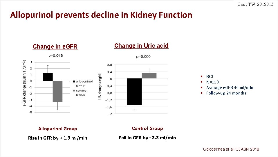 Gout-TW-2018013 Allopurinol prevents decline in Kidney Function Change in e. GFR Change in Uric