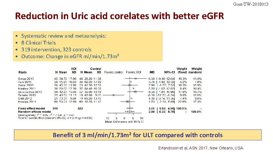 Gout-TW-2018013 Reduction in Uric acid corelates with better e. GFR • • Systematic review
