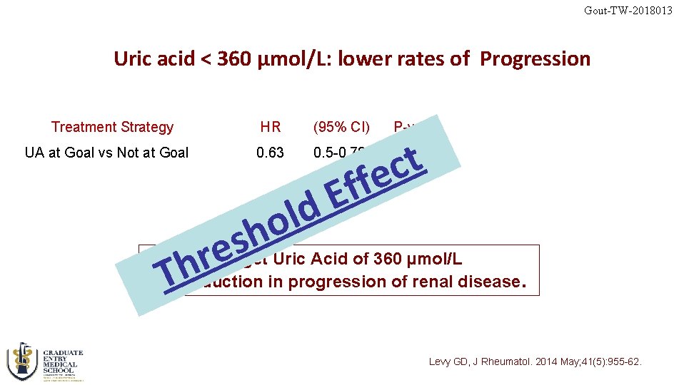 Gout-TW-2018013 Uric acid < 360 µmol/L: lower rates of Progression Treatment Strategy UA at