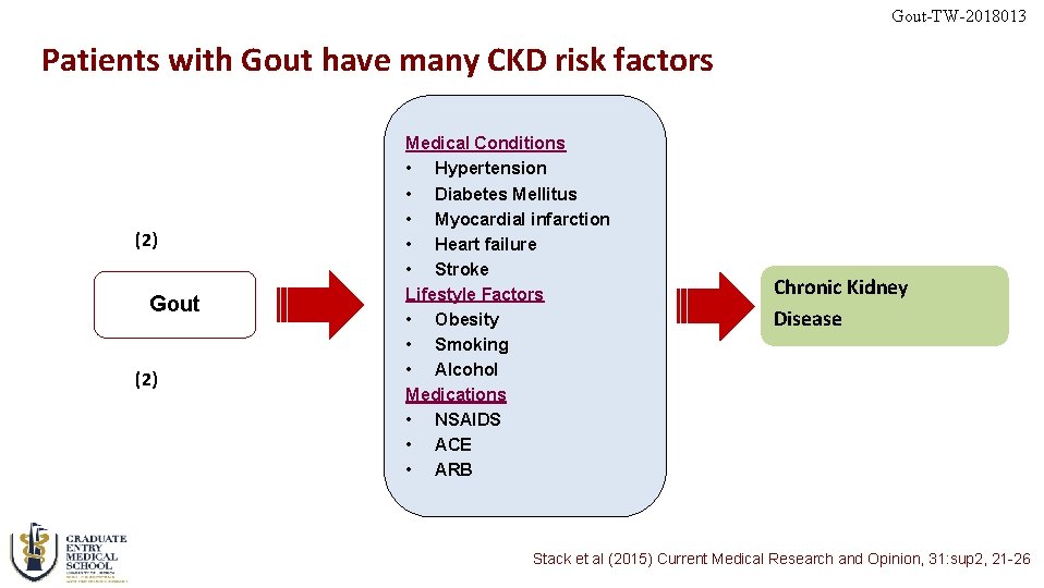 Gout-TW-2018013 Patients with Gout have many CKD risk factors (2) Gout (2) Medical Conditions
