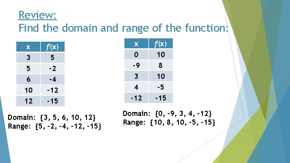 Review: Find the domain and range of the function: x 3 5 6 f(x)