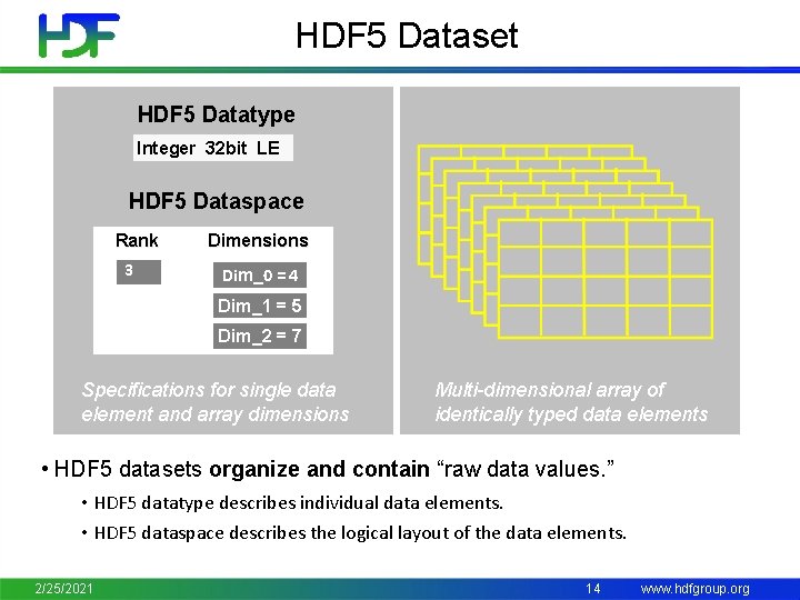 HDF 5 Dataset HDF 5 Datatype Integer 32 bit LE HDF 5 Dataspace Rank