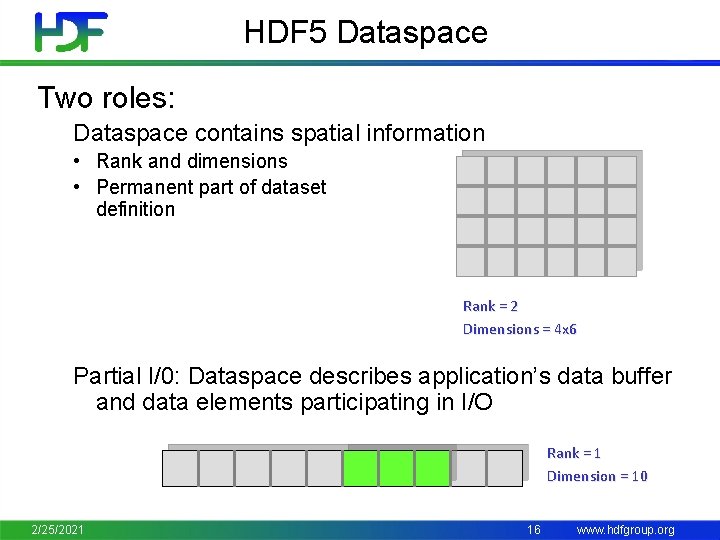 HDF 5 Dataspace Two roles: Dataspace contains spatial information • Rank and dimensions •