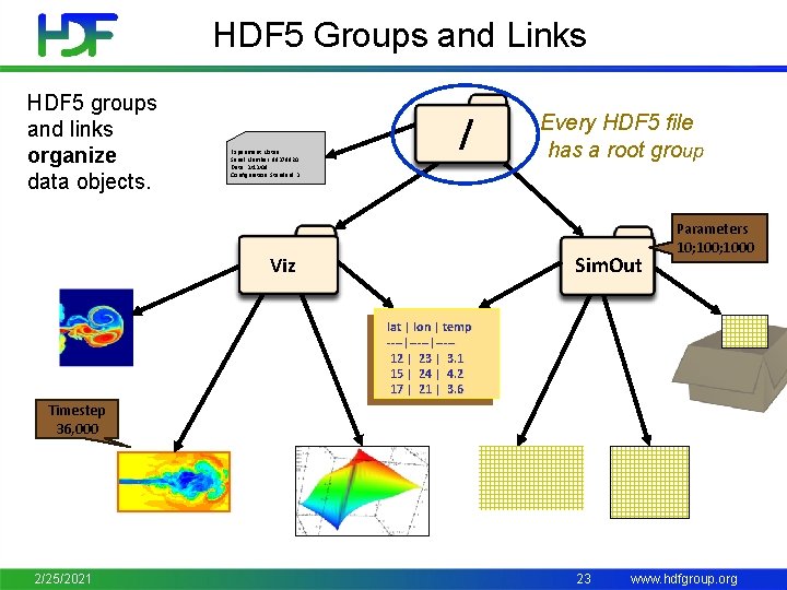 HDF 5 Groups and Links HDF 5 groups and links organize data objects. Experiment