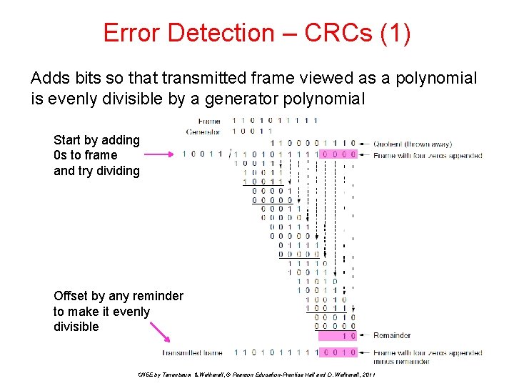 Error Detection – CRCs (1) Adds bits so that transmitted frame viewed as a