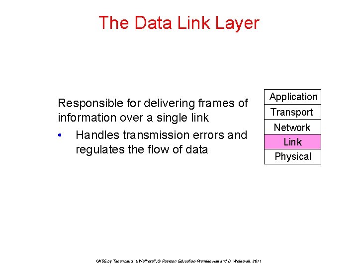 The Data Link Layer Responsible for delivering frames of information over a single link