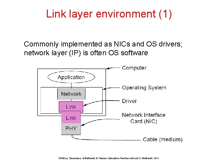 Link layer environment (1) Commonly implemented as NICs and OS drivers; network layer (IP)