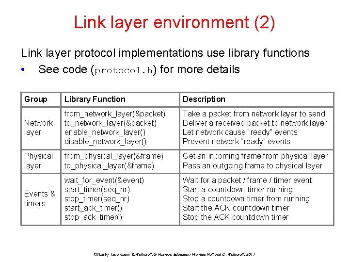 Link layer environment (2) Link layer protocol implementations use library functions • See code