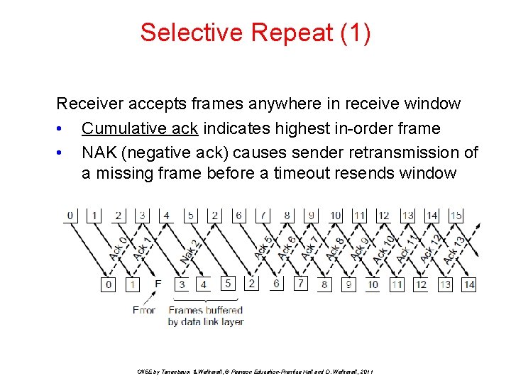 Selective Repeat (1) Receiver accepts frames anywhere in receive window • Cumulative ack indicates
