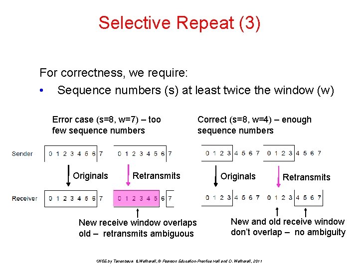 Selective Repeat (3) For correctness, we require: • Sequence numbers (s) at least twice