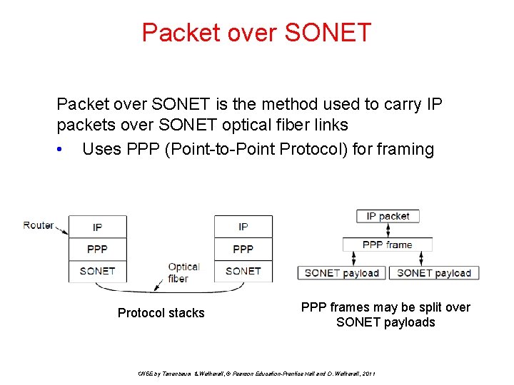 Packet over SONET is the method used to carry IP packets over SONET optical
