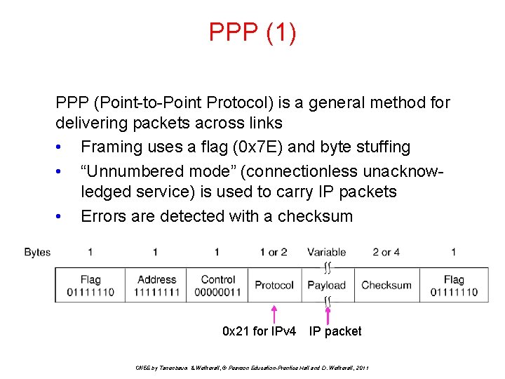 PPP (1) PPP (Point-to-Point Protocol) is a general method for delivering packets across links