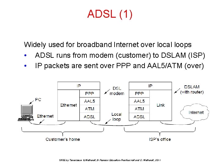 ADSL (1) Widely used for broadband Internet over local loops • ADSL runs from