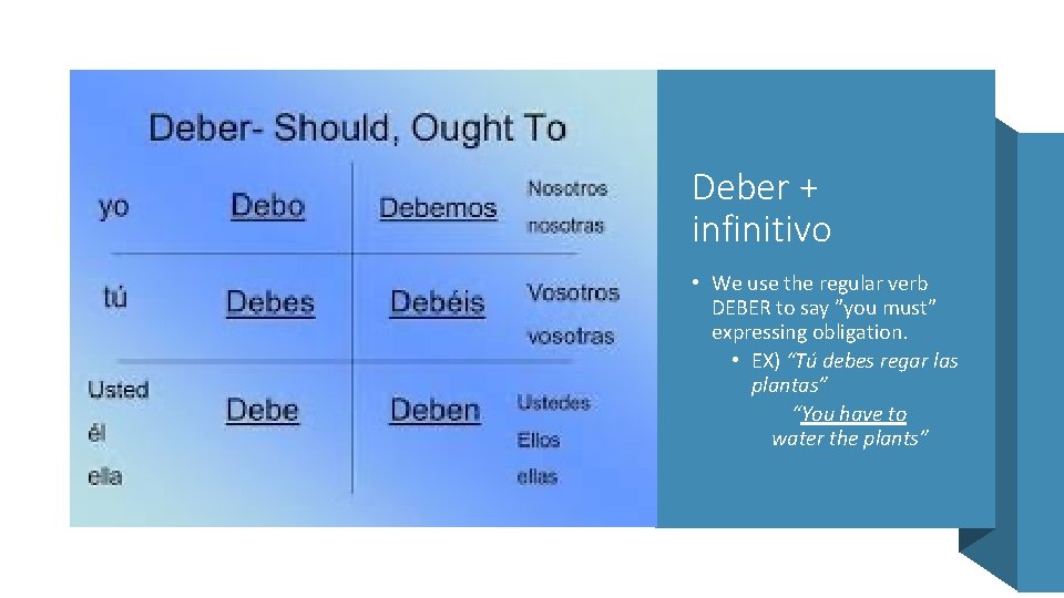 Deber + infinitivo • We use the regular verb DEBER to say ”you must”