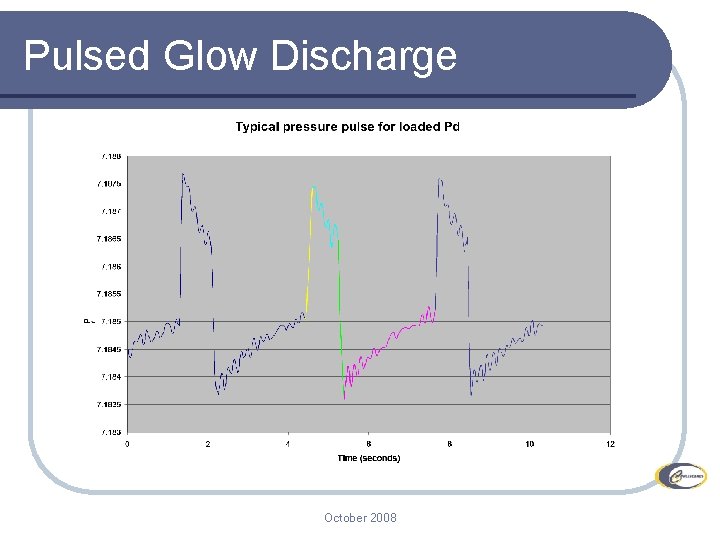 Pulsed Glow Discharge October 2008 12 Pulsed Glow Discharge October 2008 12