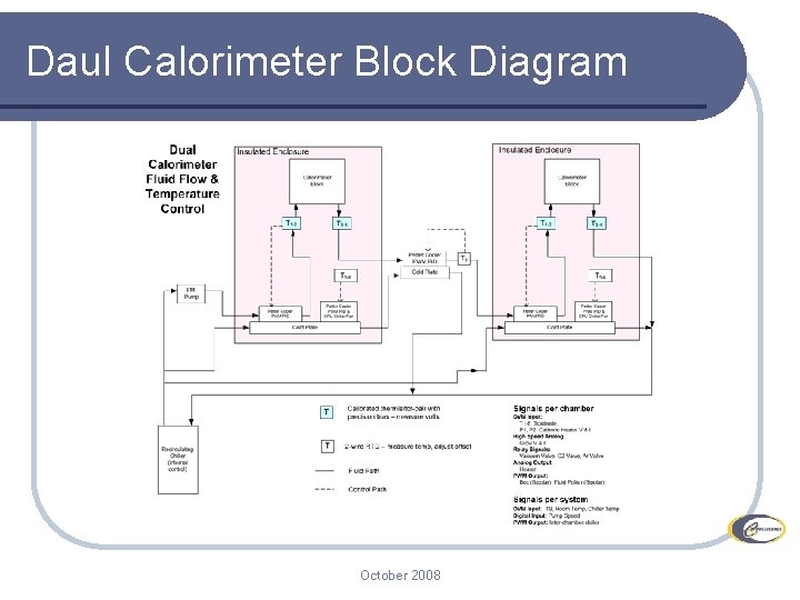 Daul Calorimeter Block Diagram October 2008 5 Daul Calorimeter Block Diagram October 2008 5