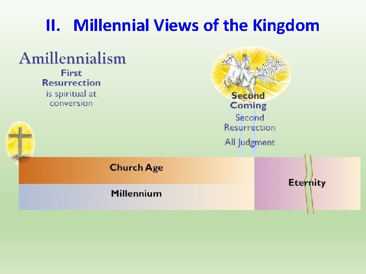 II. Millennial Views of the Kingdom 
