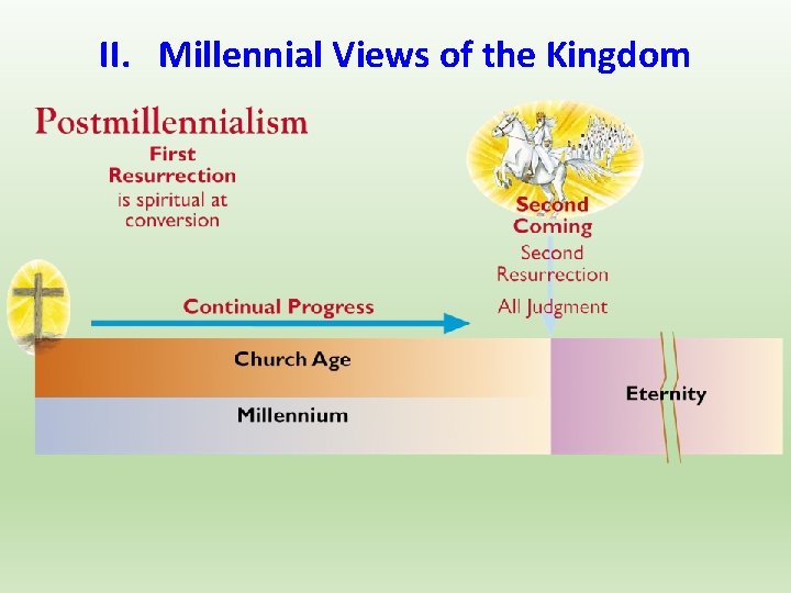 II. Millennial Views of the Kingdom 