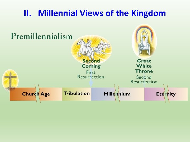 II. Millennial Views of the Kingdom 