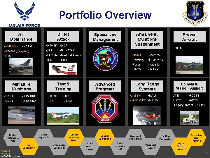 Portfolio Overview Direct Attack Air Dominance • AMRAAM • HCSM Specialized Management • HTVSF