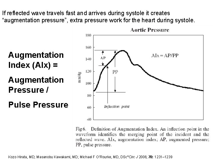 If reflected wave travels fast and arrives during systole it creates “augmentation pressure”, extra If reflected wave travels fast and arrives during systole it creates “augmentation pressure”, extra