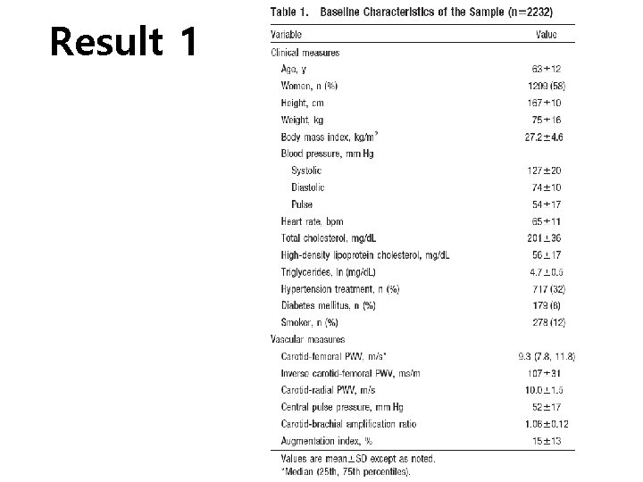 Result 1 Result 1