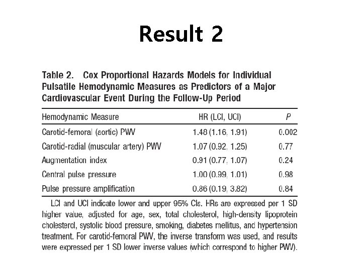 Result 2 Result 2