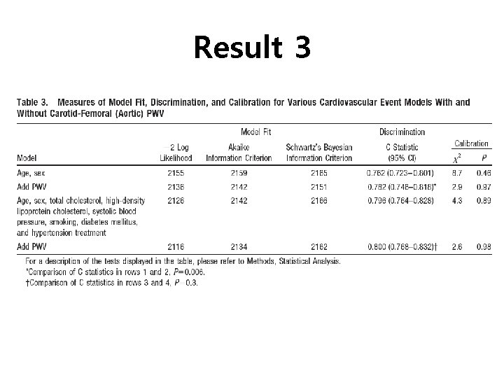 Result 3 Result 3