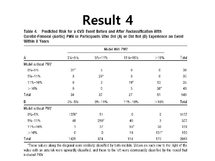 Result 4 Result 4
