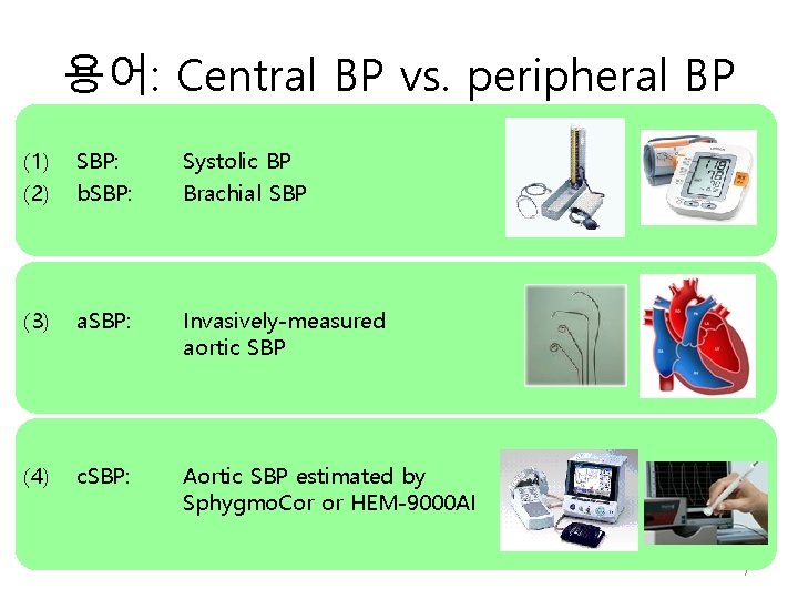 Terms 용어: Central BP vs. peripheral BP (1) (2) SBP: b. SBP: Systolic BP Terms 용어: Central BP vs. peripheral BP (1) (2) SBP: b. SBP: Systolic BP