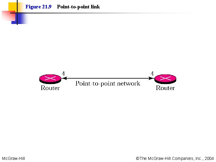 Figure 21. 9 Point-to-point link Mc. Graw-Hill ©The Mc. Graw-Hill Companies, Inc. , 2004