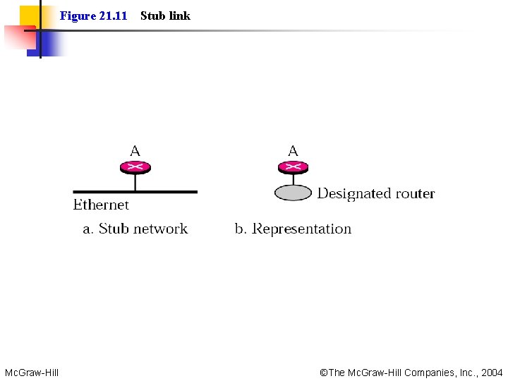 Figure 21. 11 Stub link Mc. Graw-Hill ©The Mc. Graw-Hill Companies, Inc. , 2004