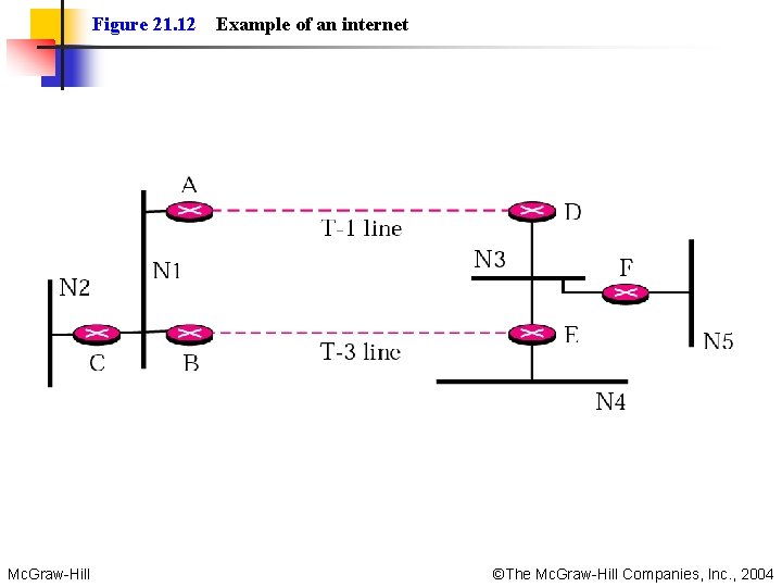 Figure 21. 12 Example of an internet Mc. Graw-Hill ©The Mc. Graw-Hill Companies, Inc.