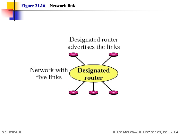 Figure 21. 16 Network link Mc. Graw-Hill ©The Mc. Graw-Hill Companies, Inc. , 2004