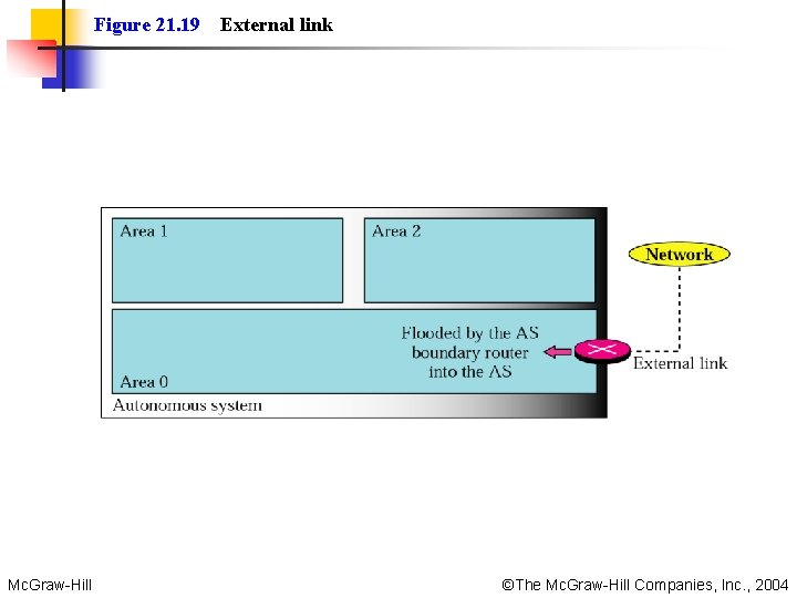 Figure 21. 19 External link Mc. Graw-Hill ©The Mc. Graw-Hill Companies, Inc. , 2004