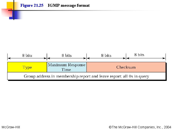 Figure 21. 25 IGMP message format Mc. Graw-Hill ©The Mc. Graw-Hill Companies, Inc. ,