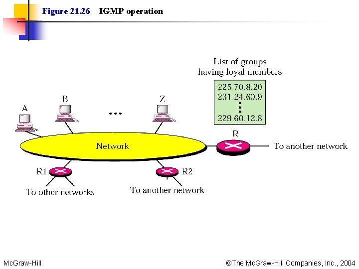 Figure 21. 26 IGMP operation Mc. Graw-Hill ©The Mc. Graw-Hill Companies, Inc. , 2004