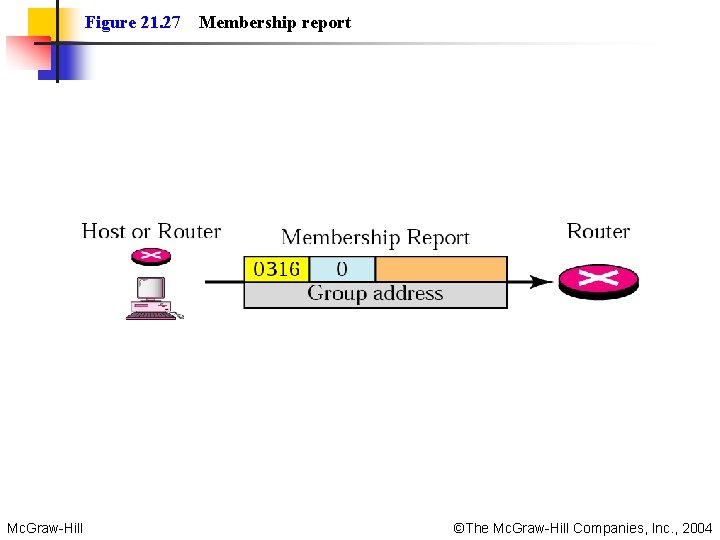 Figure 21. 27 Membership report Mc. Graw-Hill ©The Mc. Graw-Hill Companies, Inc. , 2004