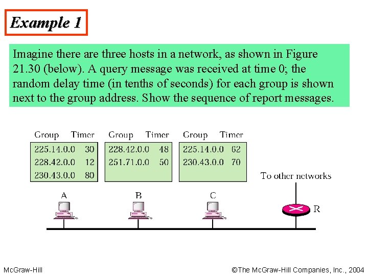 Example 1 Imagine there are three hosts in a network, as shown in Figure