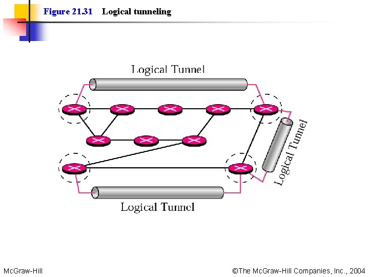 Figure 21. 31 Logical tunneling Mc. Graw-Hill ©The Mc. Graw-Hill Companies, Inc. , 2004