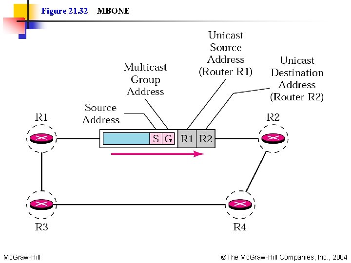 Figure 21. 32 MBONE Mc. Graw-Hill ©The Mc. Graw-Hill Companies, Inc. , 2004 